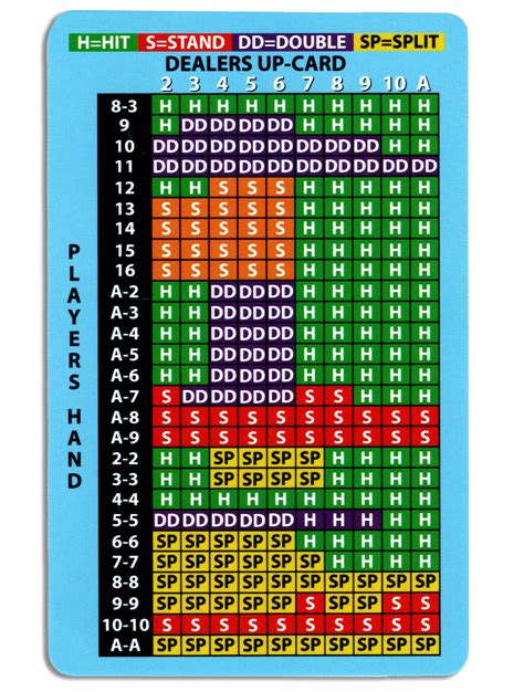 blackjack rules 5 cards|simple blackjack rules.